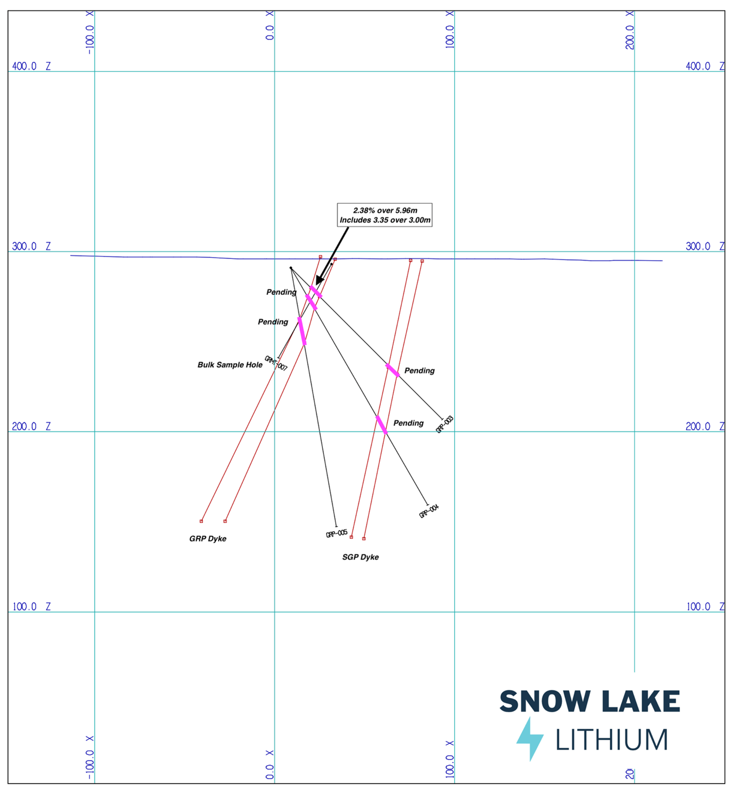 Snow Lake Resources Ltd., Thursday, May 19, 2022, Press release picture