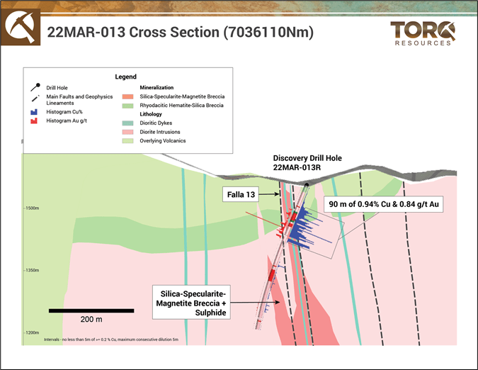 Torq Resources Inc. , Monday, May 2, 2022, Press release picture