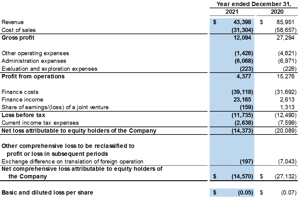 SouthGobi Resources Ltd., Monday, May 30, 2022, Press release picture