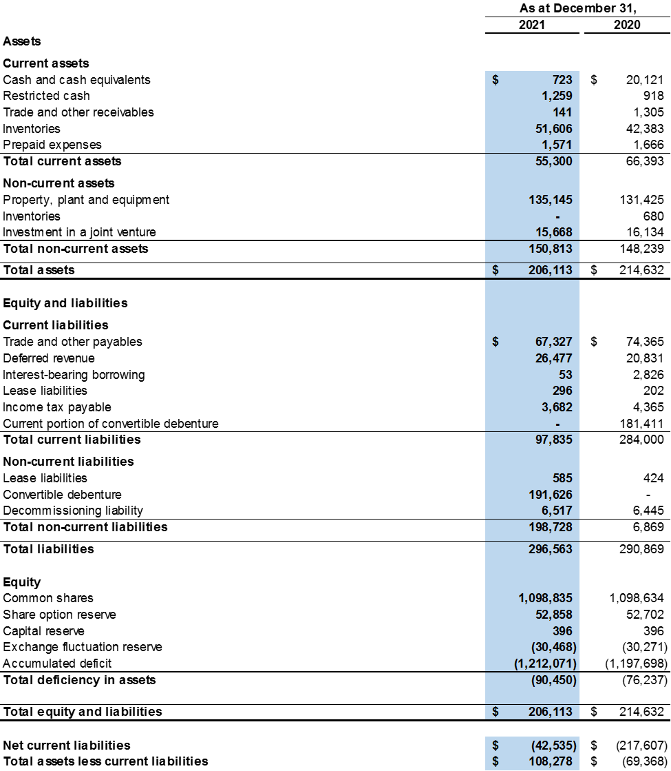 SouthGobi Resources Ltd., Monday, May 30, 2022, Press release picture