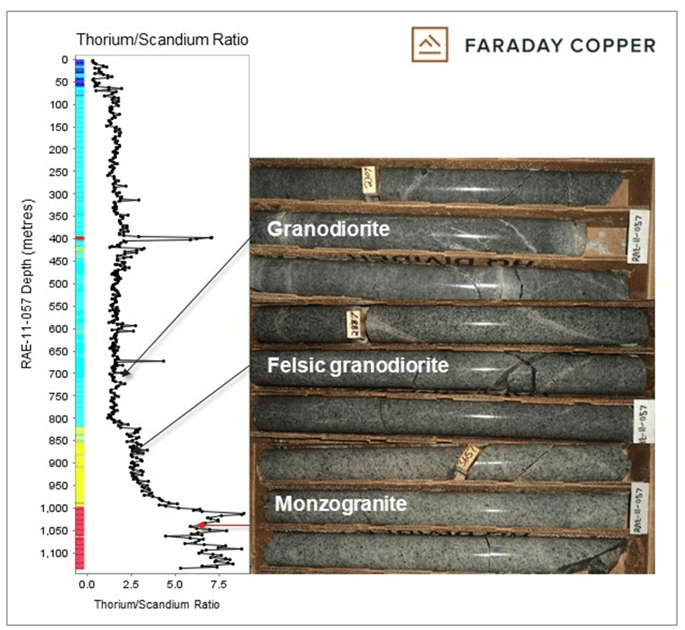 Faraday Copper Corp., Wednesday, May 11, 2022, Press release picture