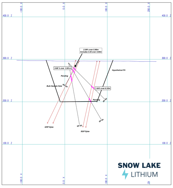 Snow Lake Resources Ltd., Tuesday, May 31, 2022, Press release picture
