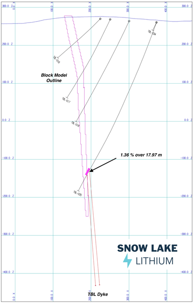 Snow Lake Resources Ltd., Tuesday, May 31, 2022, Press release picture