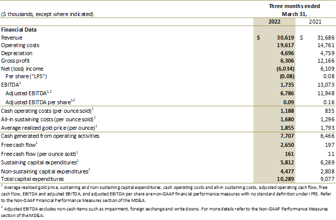 Jaguar Mining Inc., Wednesday, May 11, 2022, Press release picture