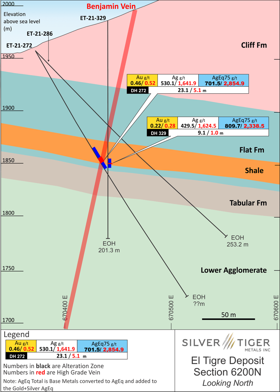 Silver Tiger Metals Inc., Monday, May 16, 2022, Press release picture