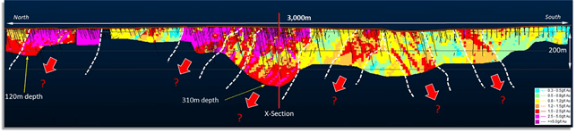 Sarama Resources Ltd., Monday, May 2, 2022, Press release picture
