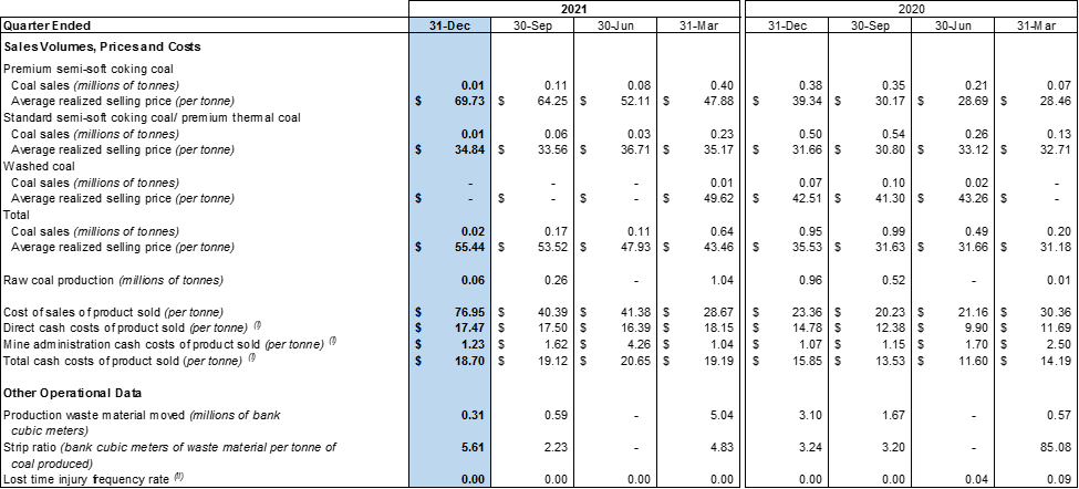 SouthGobi Resources Ltd., Monday, May 30, 2022, Press release picture