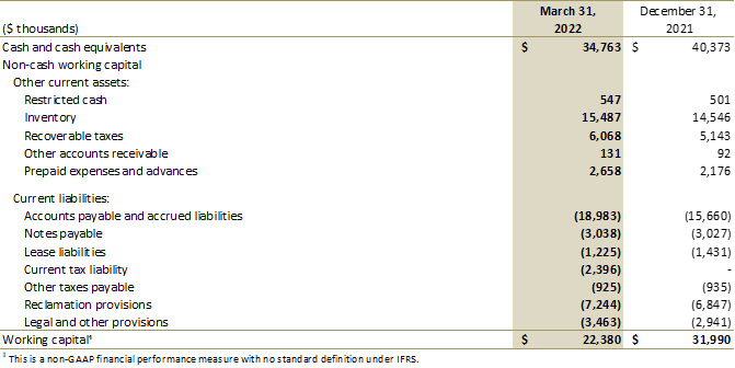 Jaguar Mining Inc., Wednesday, May 11, 2022, Press release picture