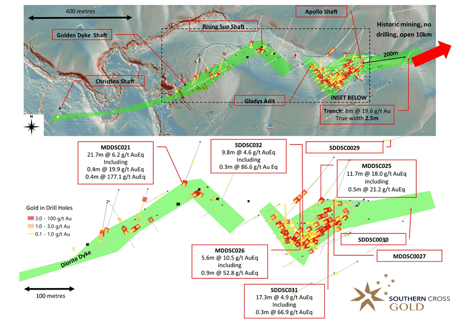 Mawson Gold Limited, Tuesday, May 24, 2022, Press release picture