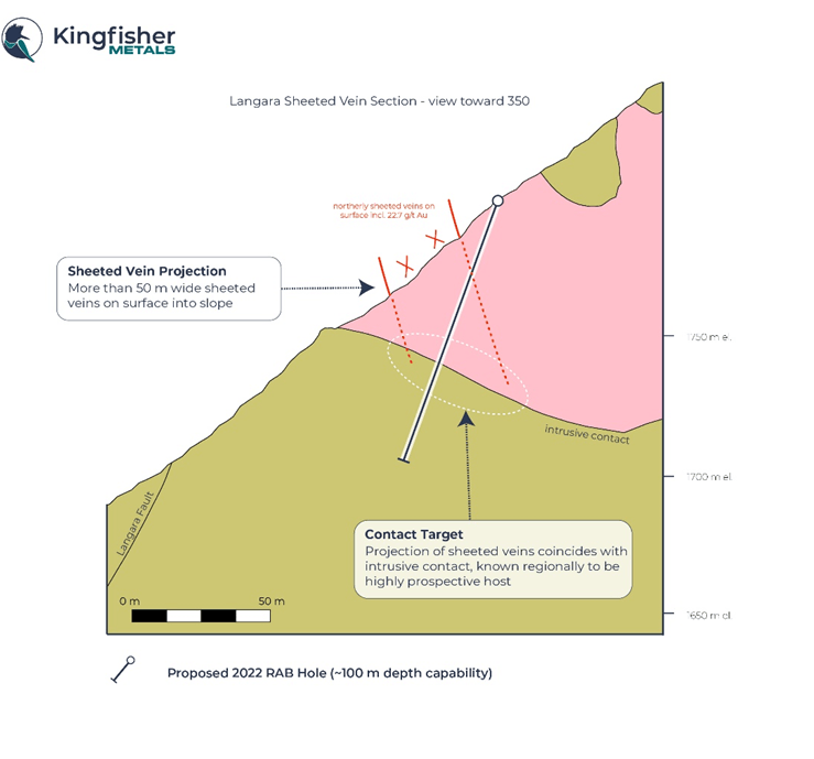 Kingfisher Metals Corp., Thursday, May 26, 2022, Press release picture