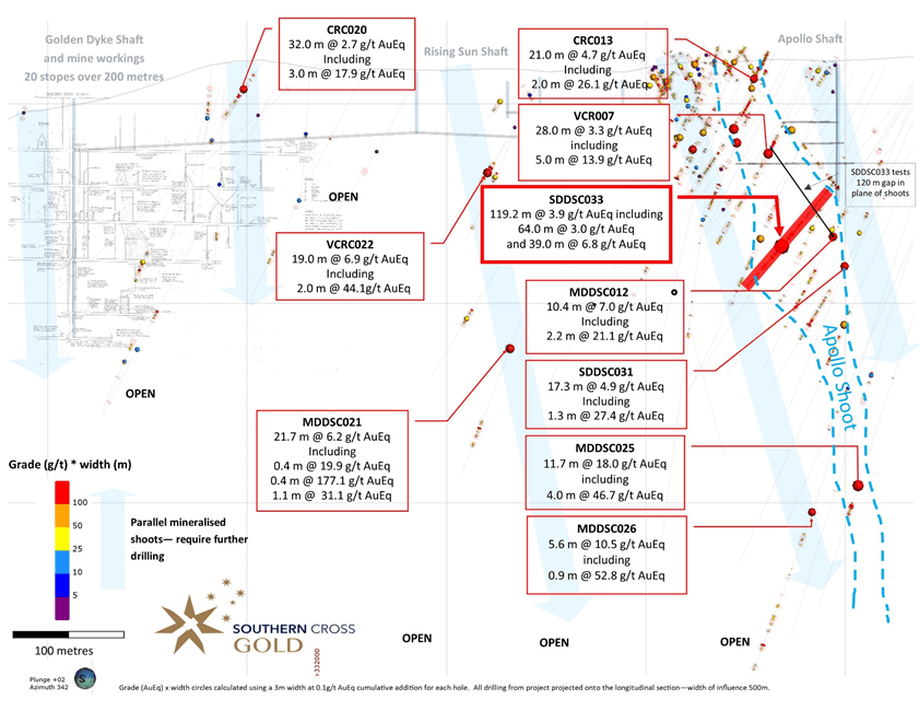 Mawson Gold Limited, Monday, May 30, 2022, Press release picture