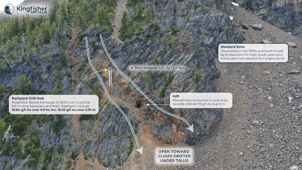 Kingfisher Metals Corp., Thursday, May 26, 2022, Press release picture