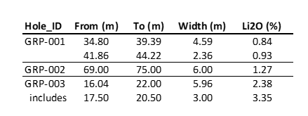 Snow Lake Resources Ltd., Thursday, May 19, 2022, Press release picture