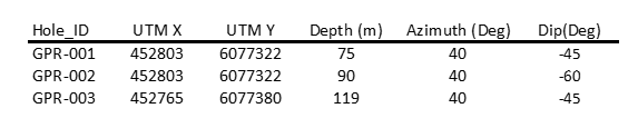 Snow Lake Resources Ltd., Thursday, May 19, 2022, Press release picture