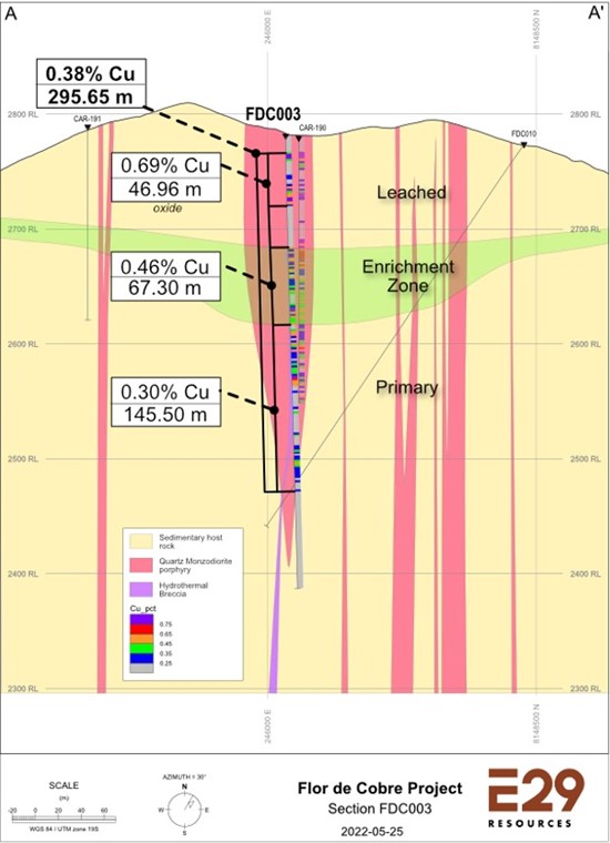 Cannot view this image? Visit: https://www.miningstockeducation.com/wp-content/uploads/2022/06/126041_figure3_550.jpg