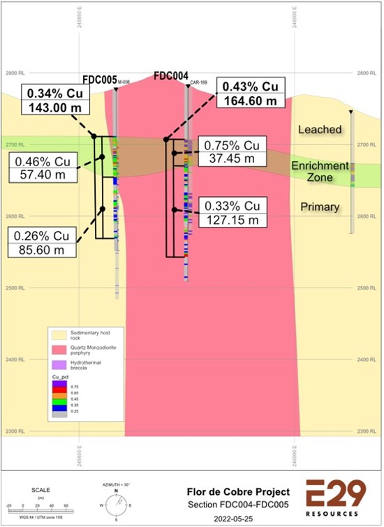 Cannot view this image? Visit: https://www.miningstockeducation.com/wp-content/uploads/2022/06/126041_figure4_550.jpg