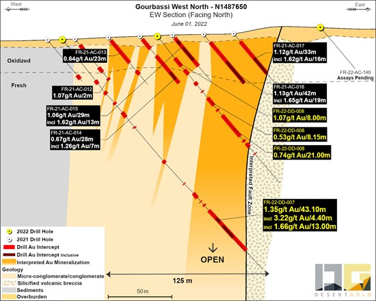 Cannot view this image? Visit: https://www.miningstockeducation.com/wp-content/uploads/2022/06/126193_8eb38f7814d4ea97_002.jpg