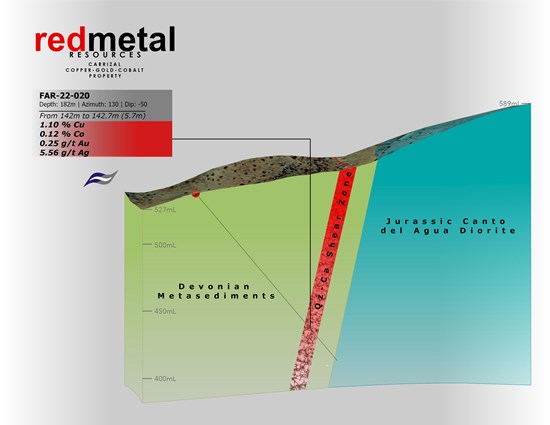 Cannot view this image? Visit: https://www.miningstockeducation.com/wp-content/uploads/2022/06/126231_885067e5542e18ab_002.jpg