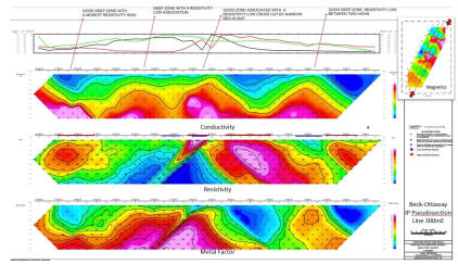 Cannot view this image? Visit: https://www.miningstockeducation.com/wp-content/uploads/2022/06/126369_hts.ht5_.jpg