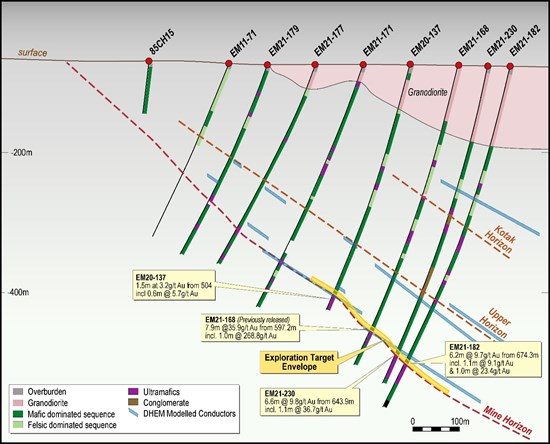Cannot view this image? Visit: https://www.miningstockeducation.com/wp-content/uploads/2022/06/126775_cd022cb264945aa8_003.jpg