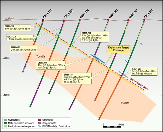 Cannot view this image? Visit: https://www.miningstockeducation.com/wp-content/uploads/2022/06/126775_cd022cb264945aa8_007.jpg