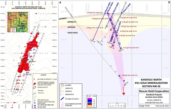 Cannot view this image? Visit: https://www.miningstockeducation.com/wp-content/uploads/2022/06/126805_figure7_550.jpg