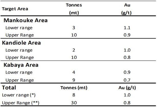 Cannot view this image? Visit: https://www.miningstockeducation.com/wp-content/uploads/2022/06/126805_table1_550.jpg