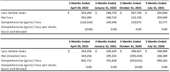 Cannot view this image? Visit: https://www.miningstockeducation.com/wp-content/uploads/2022/06/126848_table1_550.jpg