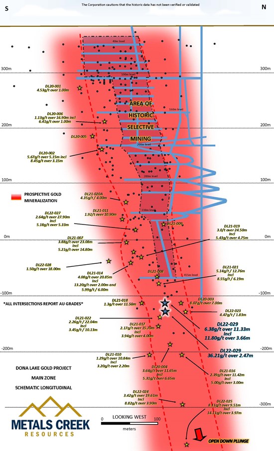 Cannot view this image? Visit: https://www.miningstockeducation.com/wp-content/uploads/2022/06/127066_a8a20679f4ff7a0c_003.jpg