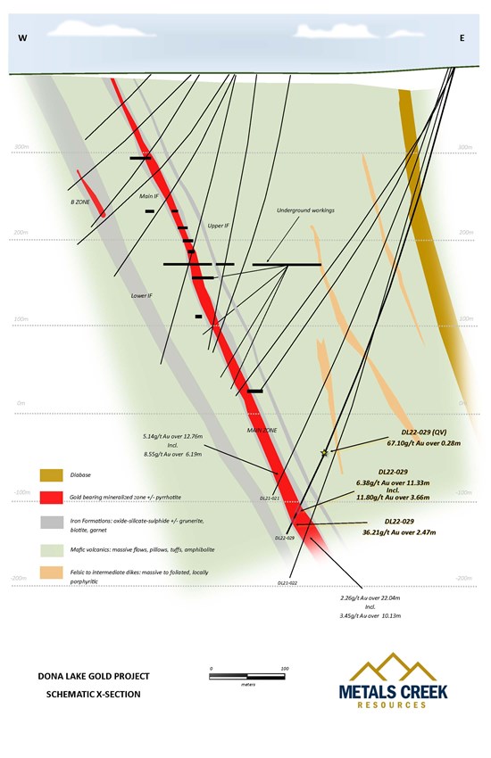Cannot view this image? Visit: https://www.miningstockeducation.com/wp-content/uploads/2022/06/127066_a8a20679f4ff7a0c_004.jpg