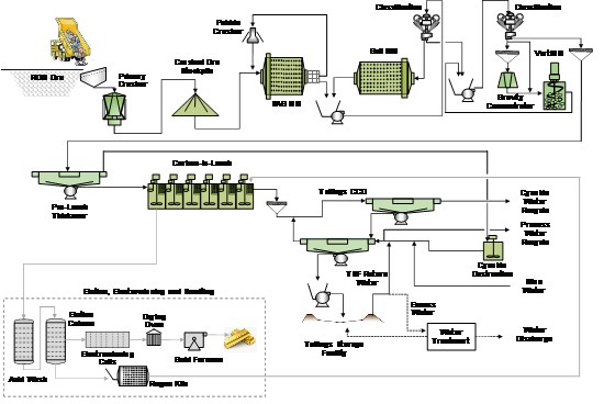 Cannot view this image? Visit: https://www.miningstockeducation.com/wp-content/uploads/2022/06/127430_c09f4179e4b9cac5_009.jpg