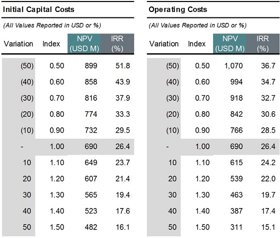 Cannot view this image? Visit: https://www.miningstockeducation.com/wp-content/uploads/2022/06/127430_pas1.jpg