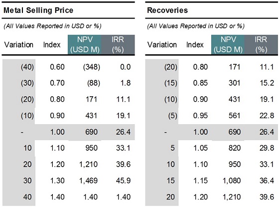 Cannot view this image? Visit: https://www.miningstockeducation.com/wp-content/uploads/2022/06/127430_pas2.jpg