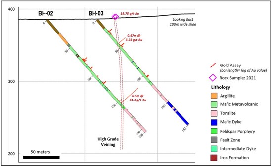 Cannot view this image? Visit: https://www.miningstockeducation.com/wp-content/uploads/2022/06/127988_crossriverfigure3_550.jpg