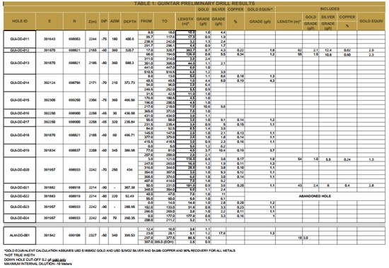 Cannot view this image? Visit: https://www.miningstockeducation.com/wp-content/uploads/2022/06/129292_table1_550.jpg