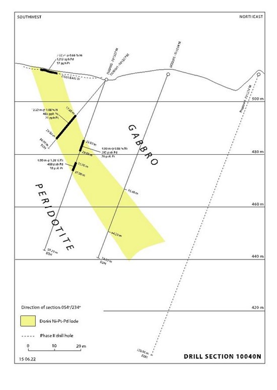 Cannot view this image? Visit: https://www.miningstockeducation.com/wp-content/uploads/2022/06/129348_figure1_550.jpg