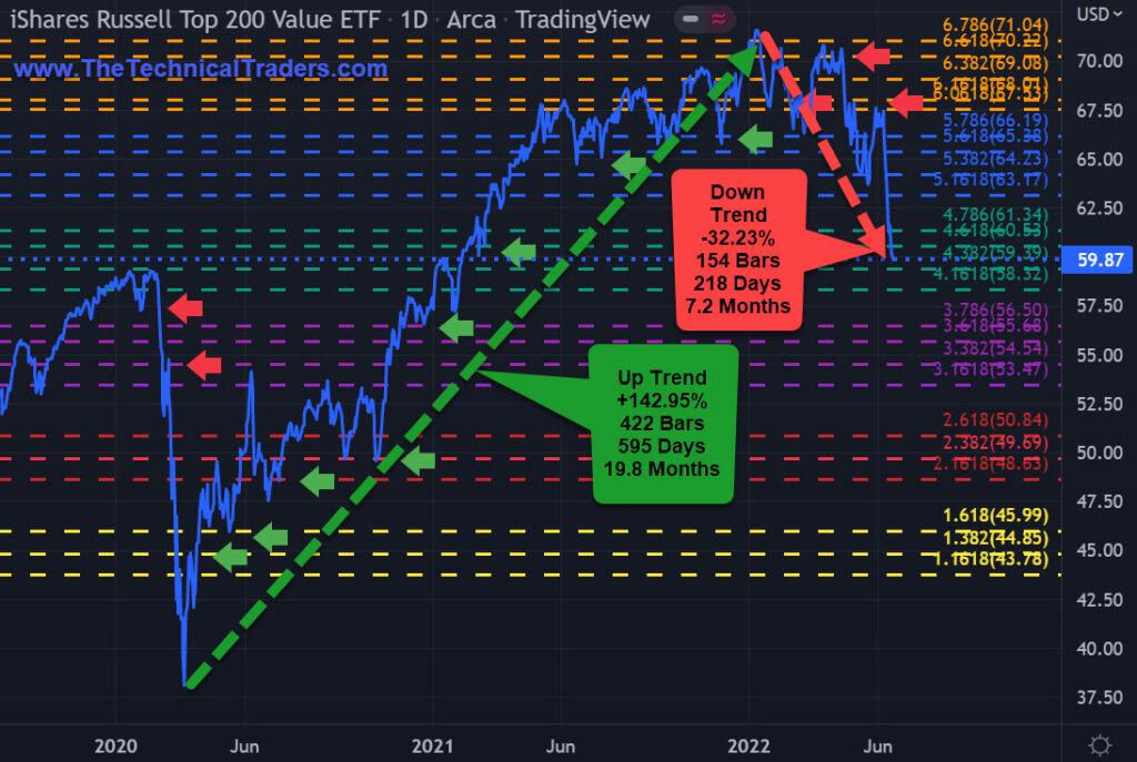 Russell 2000 Index Trend Chart