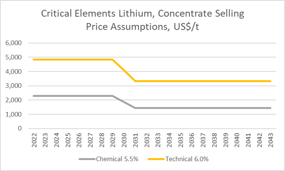 Critical Elements Lithium Corporation, Monday, June 13, 2022, Press release picture
