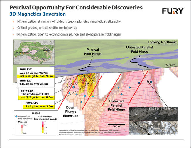 Fury Gold Mines, Wednesday, June 22, 2022, Press release picture
