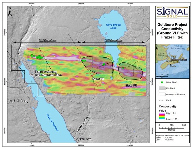 Signal Gold Inc., Wednesday, June 15, 2022, Press release picture