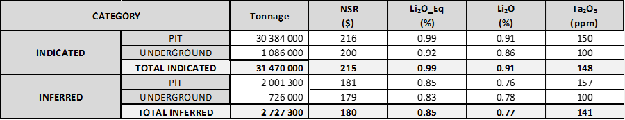 Critical Elements Lithium Corporation, Monday, June 13, 2022, Press release picture