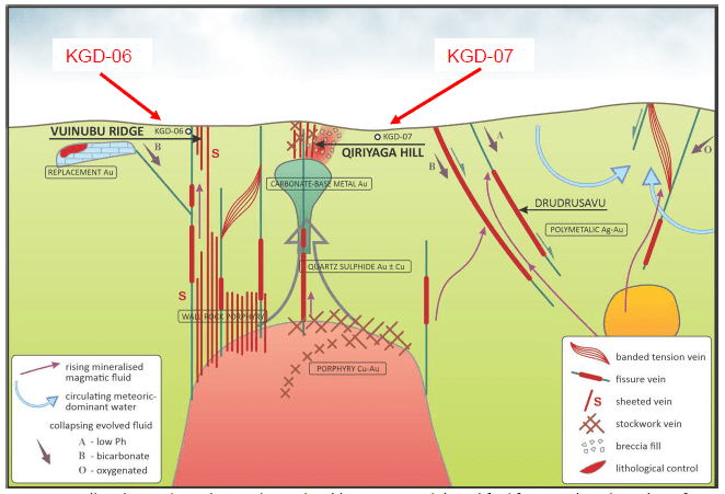 Kalo Gold Corp., Thursday, June 23, 2022, Press release picture