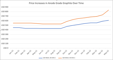 Gratomic Inc., Thursday, June 23, 2022, Press release picture