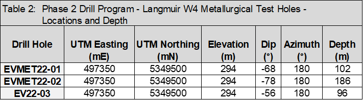 EV Nickel Inc., Thursday, June 9, 2022, Press release picture
