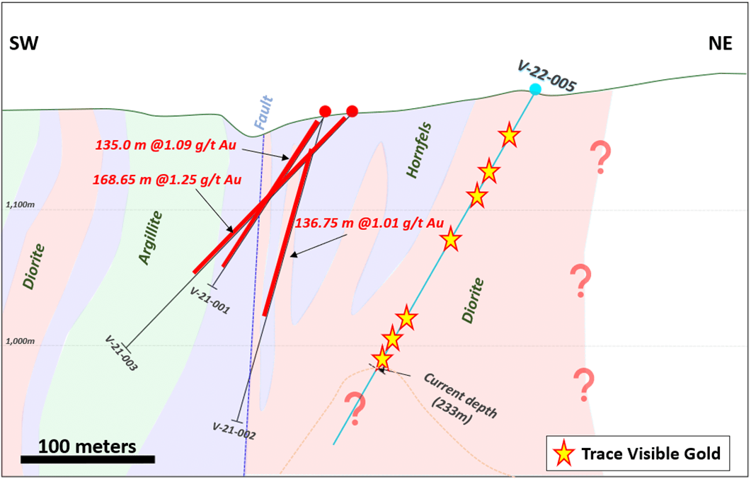 Snowline Gold Corp., Monday, June 13, 2022, Press release picture