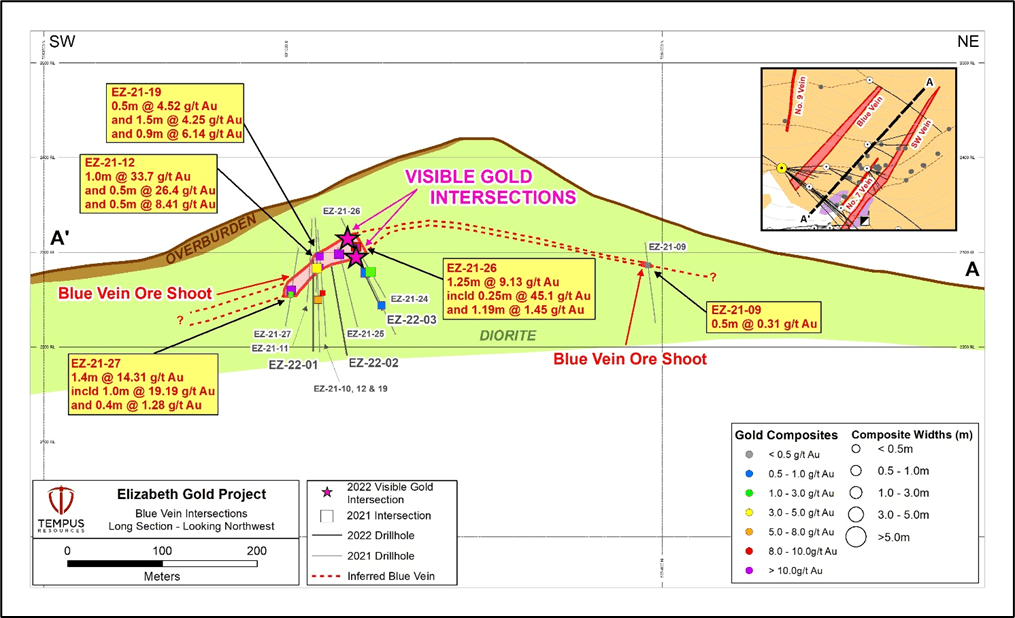 Tempus Resources Ltd, Monday, June 13, 2022, Press release picture
