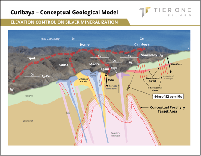 Tier One Silver Inc., Monday, June 27, 2022, Press release picture
