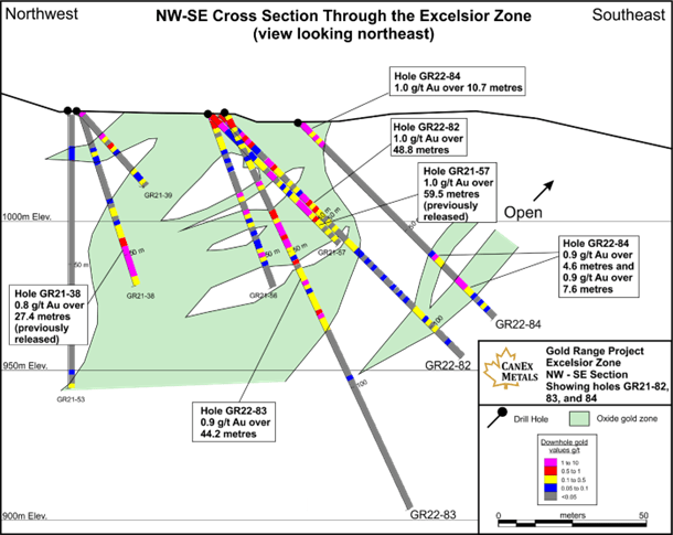 CANEX Metals Inc., Monday, June 27, 2022, Press release picture