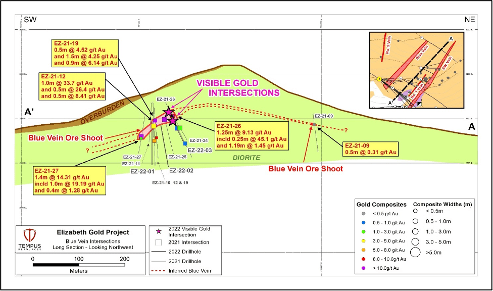 Tempus Resources Ltd, Monday, June 20, 2022, Press release picture