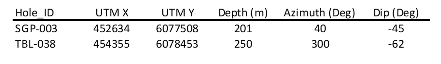 Snow Lake Resources Ltd., Tuesday, June 21, 2022, Press release picture
